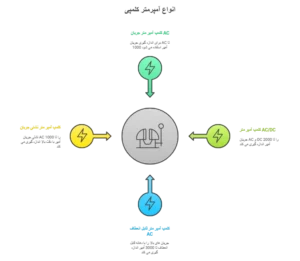 انواع آمپرمتر کلمپی