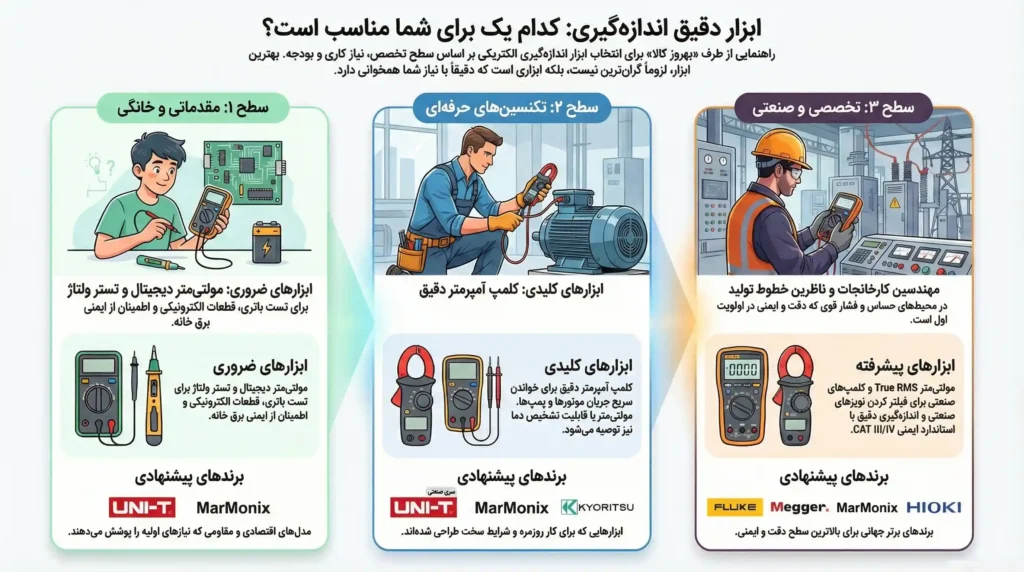 راهنمای خرید کامل ابزار برقکار