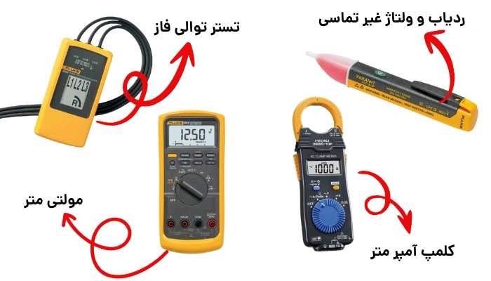 ابزار دقیق و اندازه‌ گیری (قلب تپنده عیب‌ یابی)