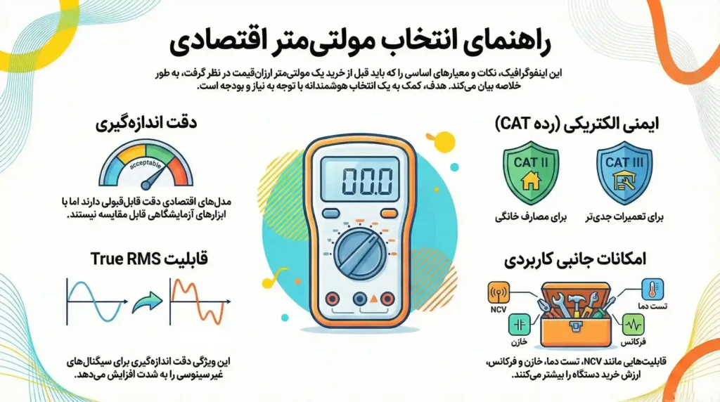 مولتی متر چی بخرم