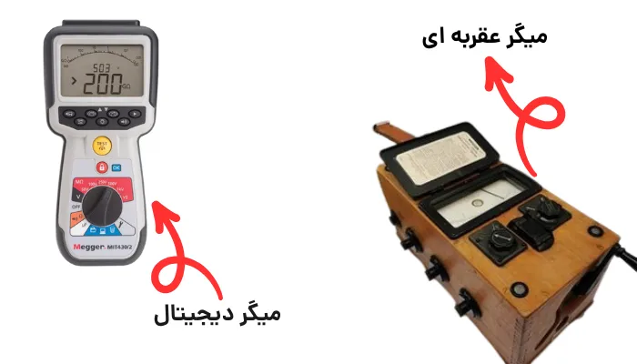 تاریخچه و تکامل؛ از هندل‌ های دستی تا مدارهای دیجیتال