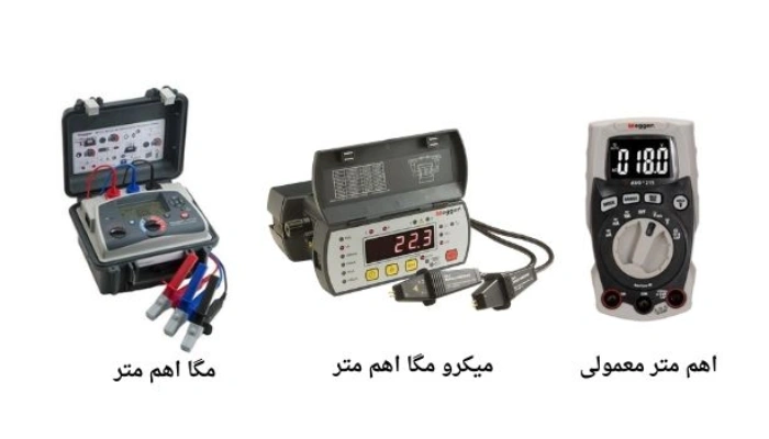 انواع اهم متر (از جیبی تا صنعتی)