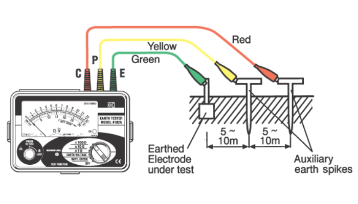 تعریف تستر زمین یا ارت سنج